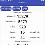หวยลาวอาเซียนวันนี้ออกอะไร